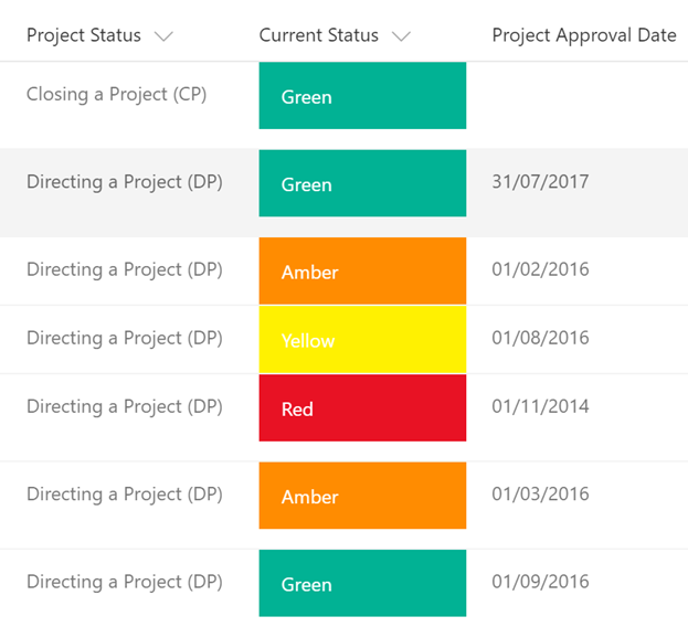 SharePoint List and Microsoft List Column Formatting Options